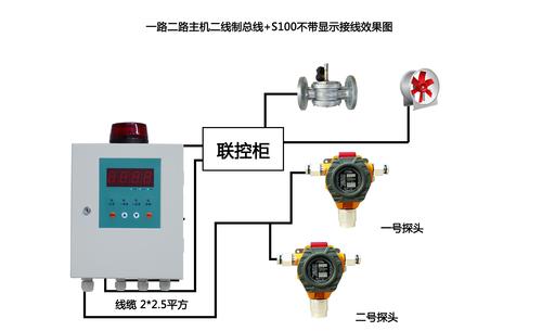qd6000二路气体报警控制器-气体报警控制器-可燃气体报警器厂家