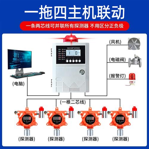 有线总线报警主机厂家,品牌,图片,热帖